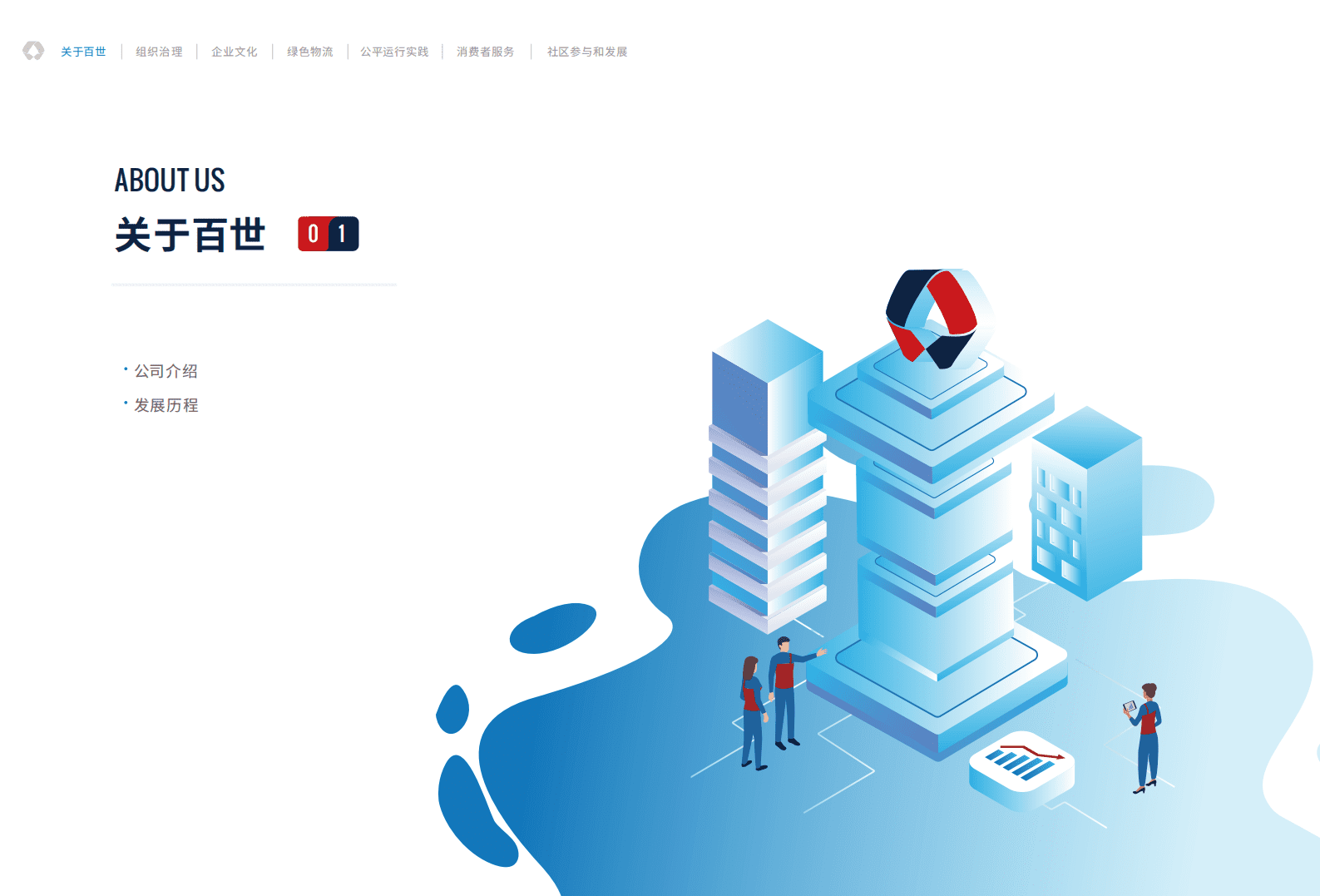 百世集团：2021年企业社会责任报告.pdf 第3页