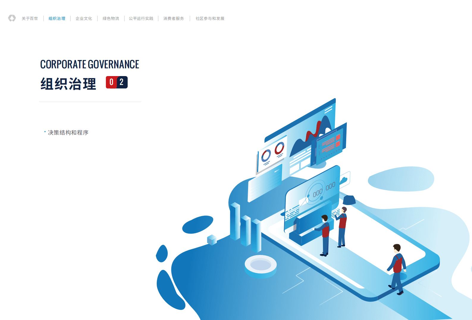 百世集团：2021年企业社会责任报告.pdf 第5页