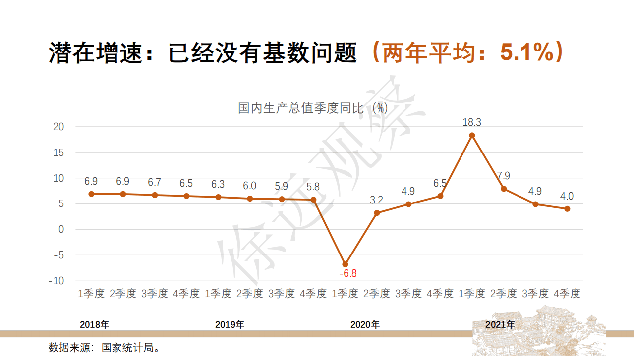 北京大学：2022年两会后市场解读.pdf 第5页