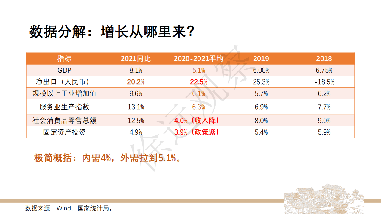 北京大学：2022年两会后市场解读.pdf 第6页