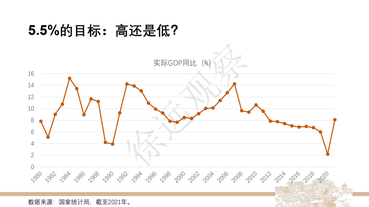 北京大学：2022年两会后市场解读.pdf 第4页