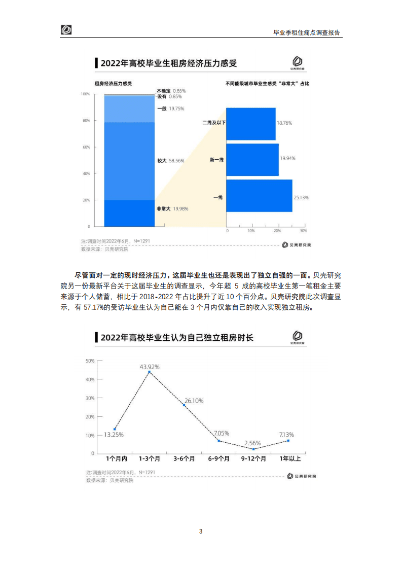 贝壳研究院：2022毕业季租住痛点调查报告.pdf 第4页