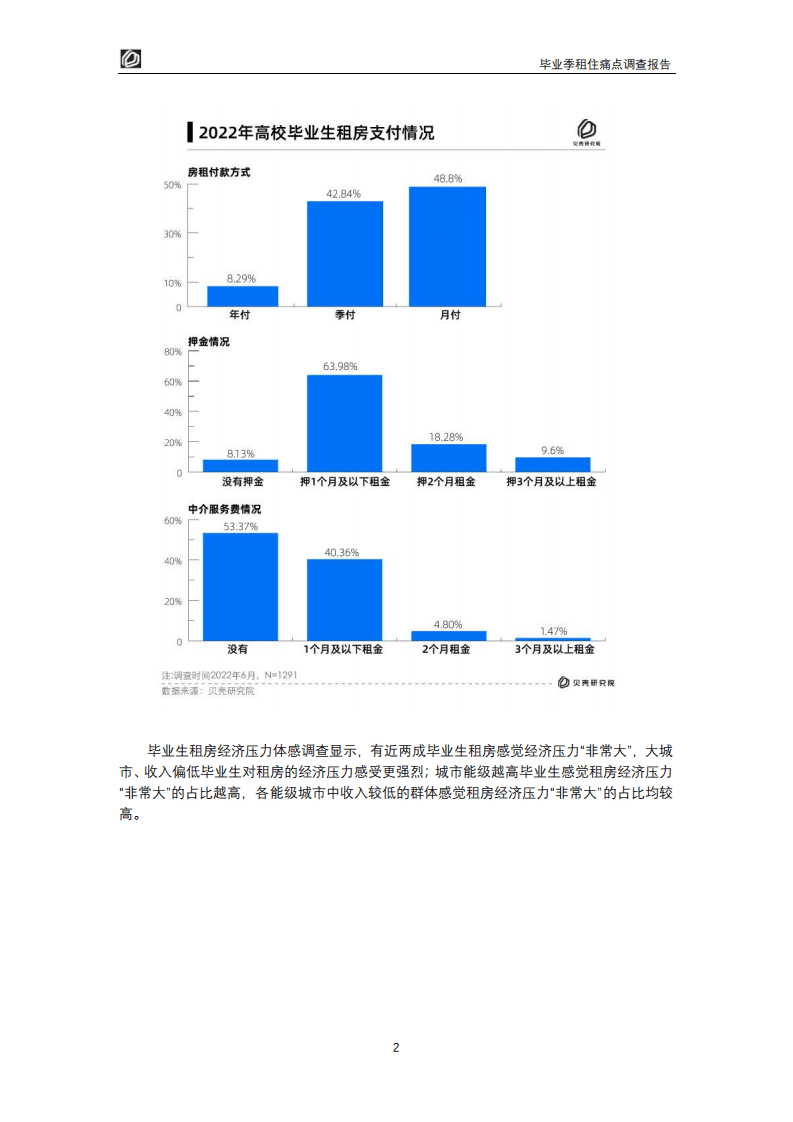 贝壳研究院：2022毕业季租住痛点调查报告.pdf 第3页