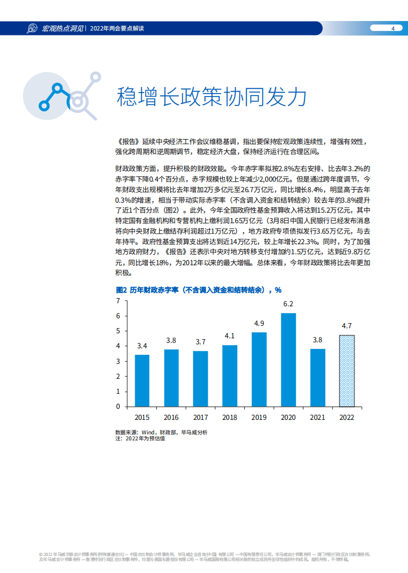 毕马威KPMG：2022年两会要点解读.pdf 第5页