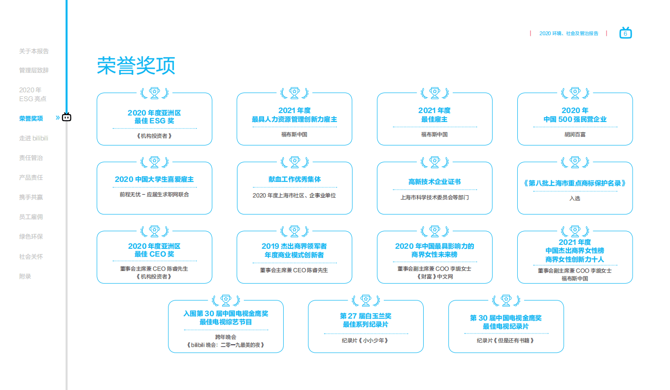哔哩哔哩2020年度环境、社会及管治报告.pdf 第6页