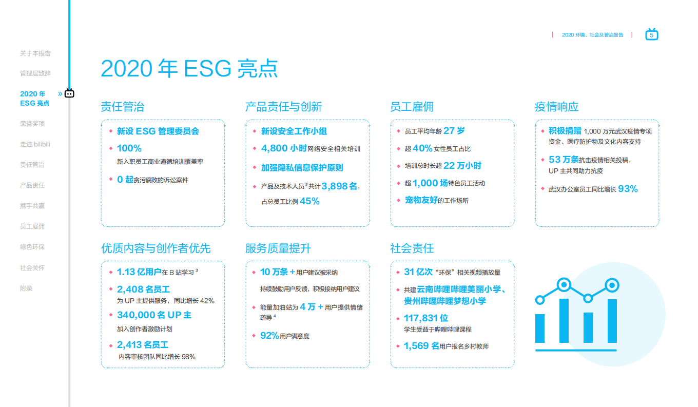 哔哩哔哩2020年度环境、社会及管治报告.pdf 第5页