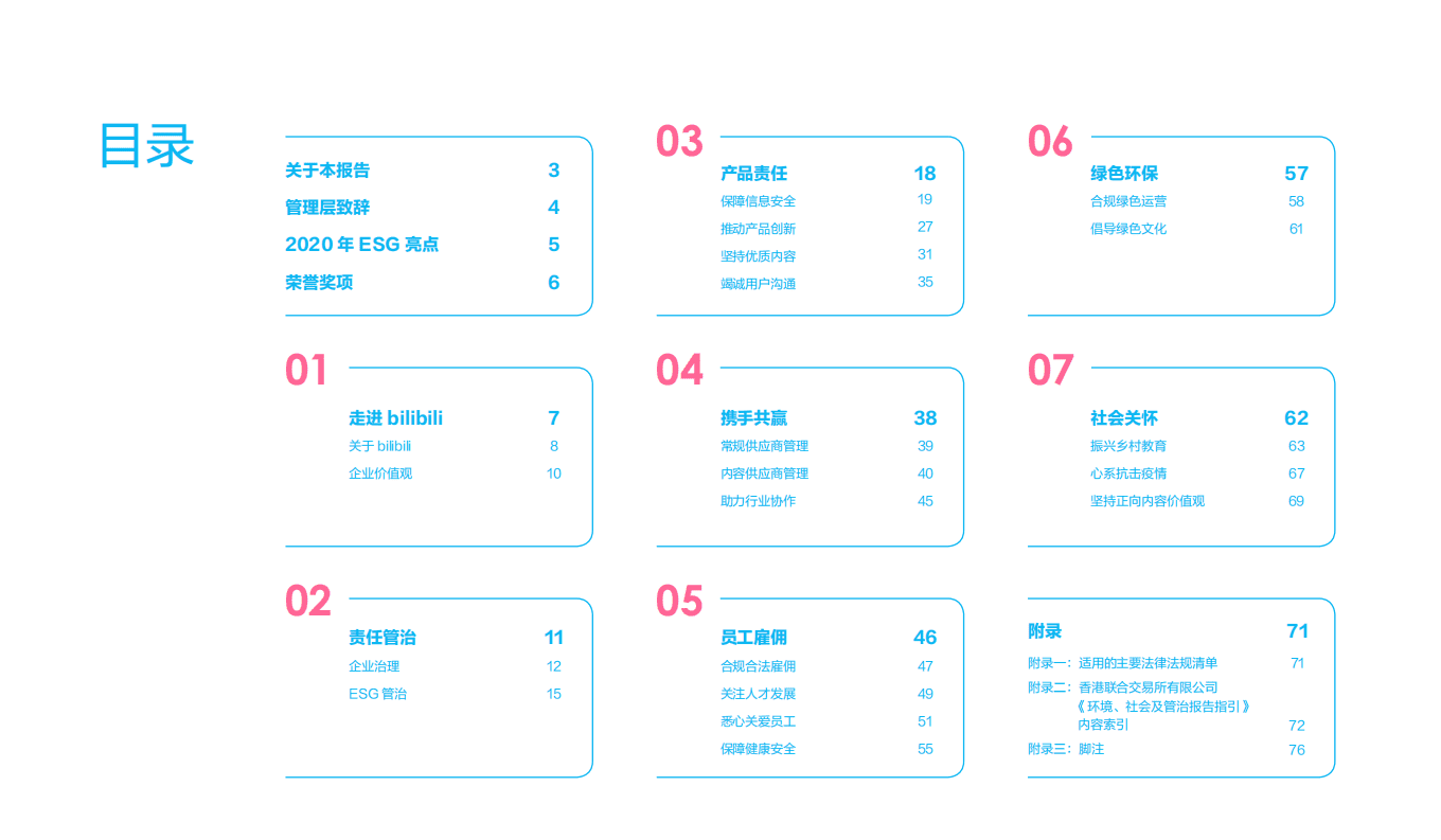 哔哩哔哩2020年度环境、社会及管治报告.pdf 第2页