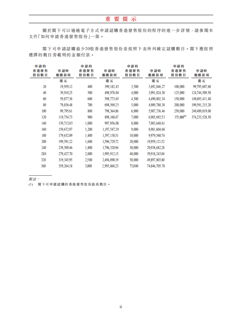 哔哩哔哩招股说明书.pdf 第4页
