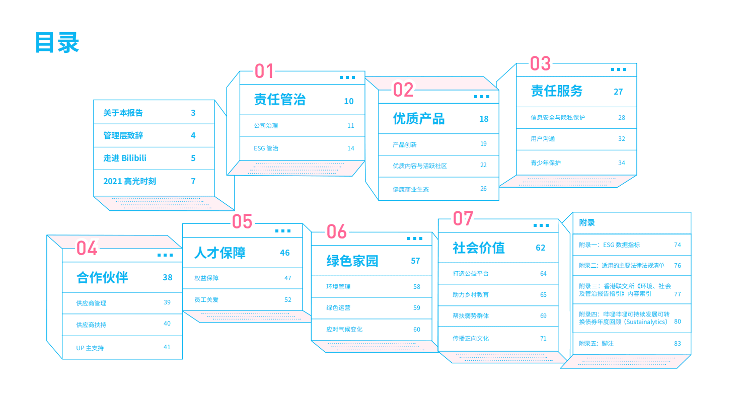 哔哩哔哩：2021年度环境、社会及管治报告.pdf 第2页