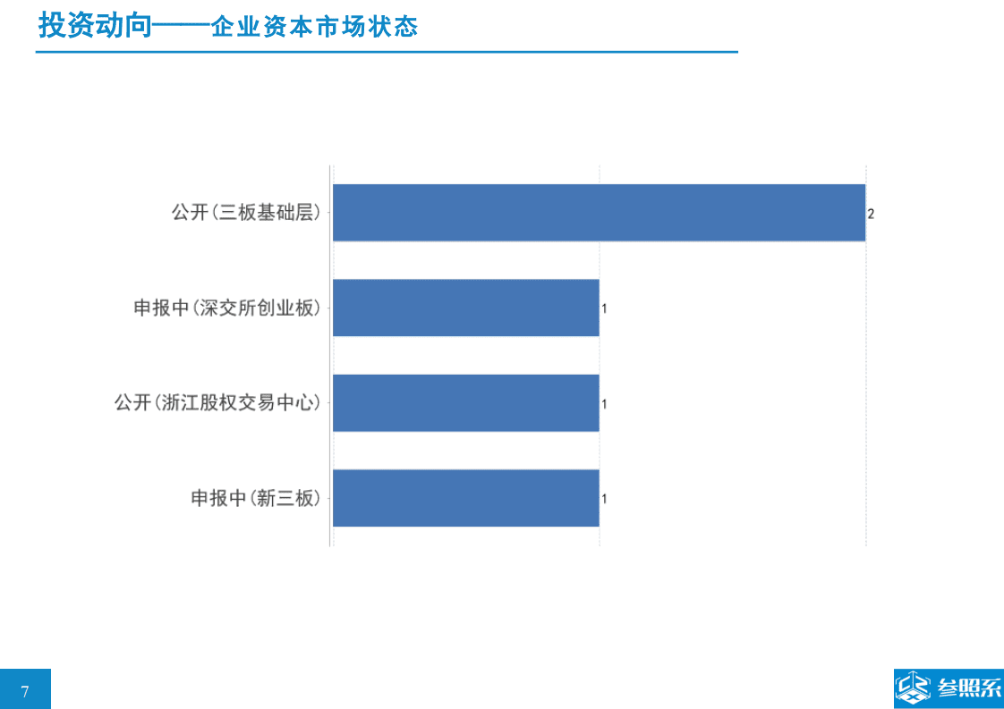 参照系：2019华创资本投资分析报告.pdf 第6页