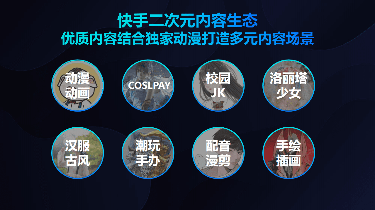 磁力聚星：2021快手二次元达人商业价值白皮书.pdf 第5页