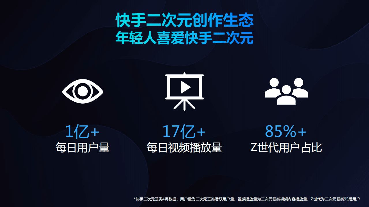 磁力聚星：2021快手二次元达人商业价值白皮书.pdf 第4页