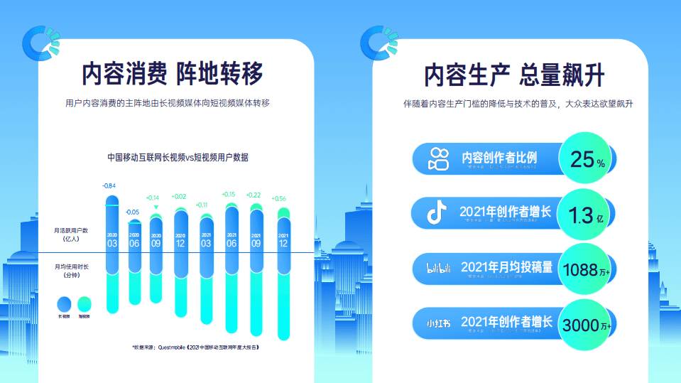 磁力引擎：2022快手磁力引擎内容营销通案.pdf 第4页
