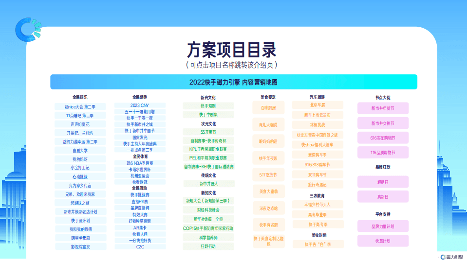 磁力引擎：2022快手磁力引擎内容营销通案.pdf 第3页