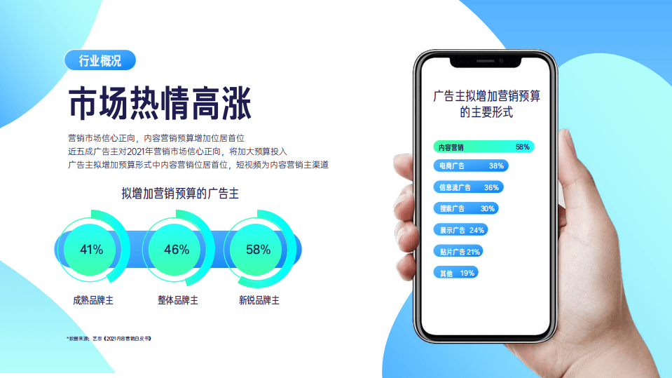 磁力引擎：2022快手磁力引擎内容营销通案.pdf 第5页