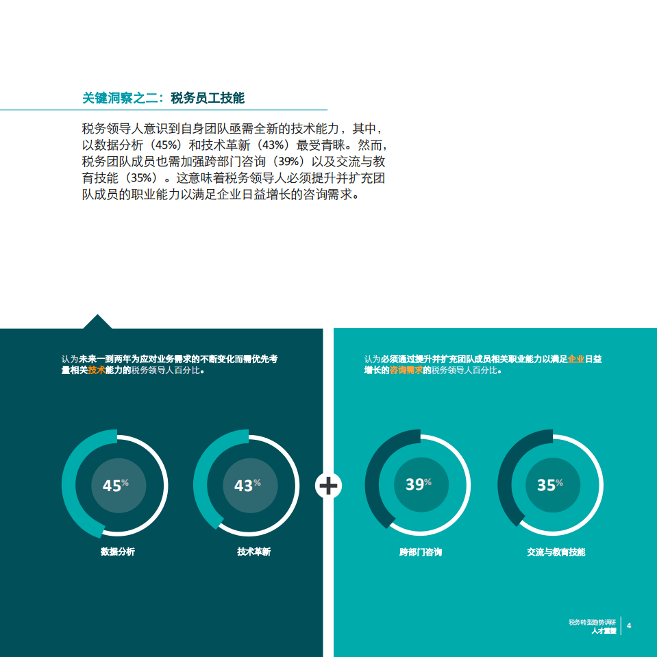 德勤：2021税务转型趋势调研报告-人才重塑.pdf 第5页