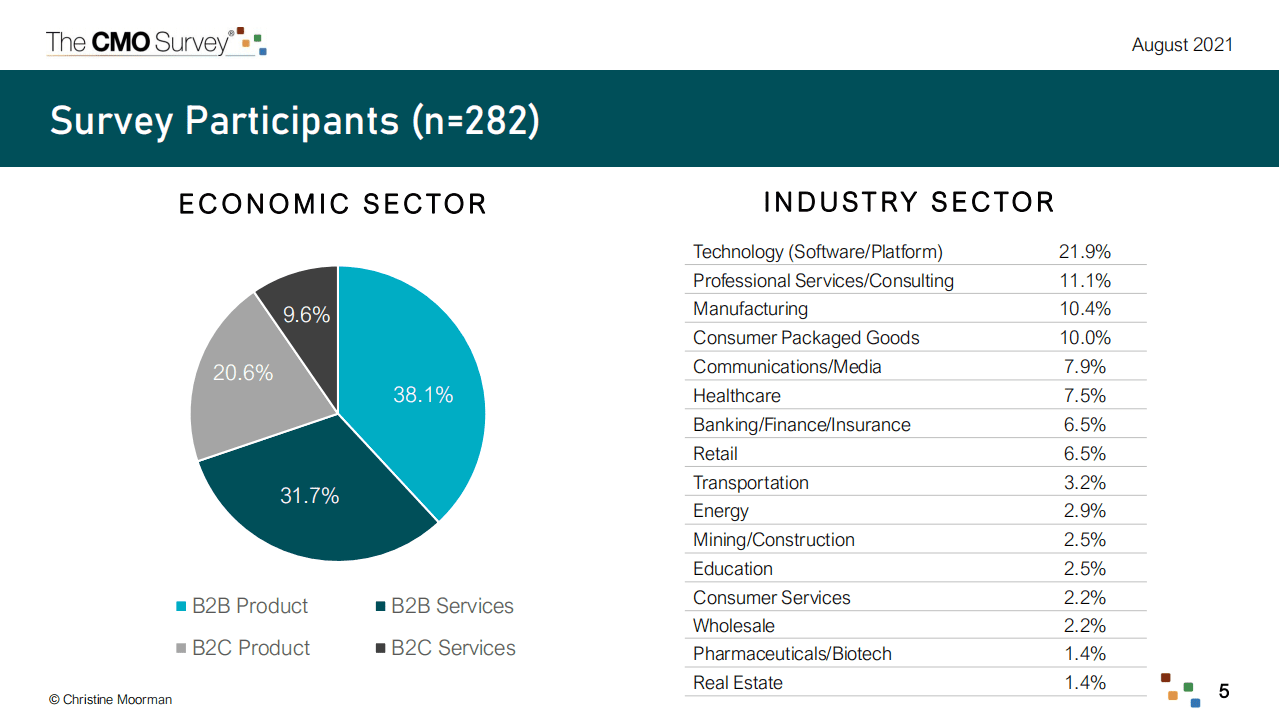 德勤：管理和测量营销支出以实现增长和回报（英文版）.pdf 第5页