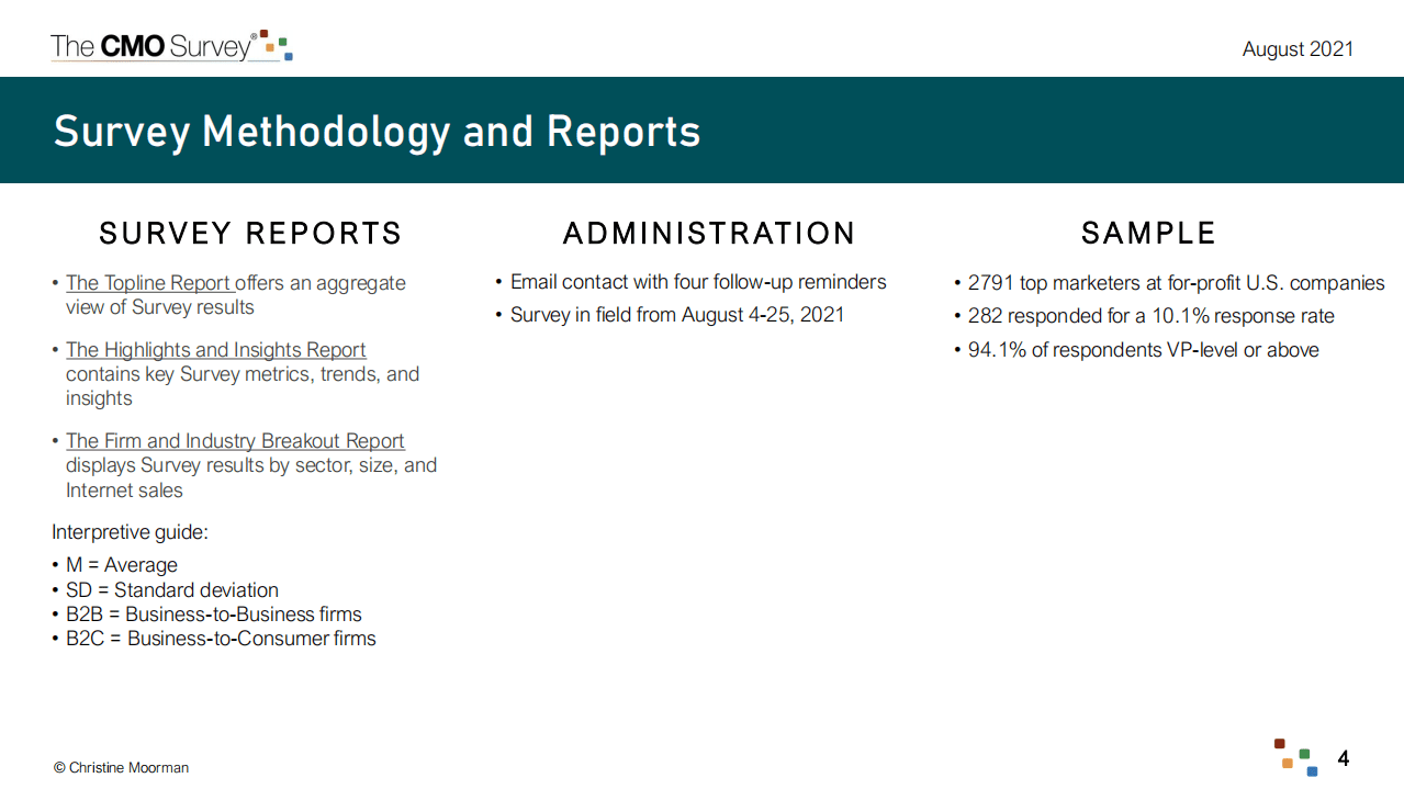 德勤：管理和测量营销支出以实现增长和回报（英文版）.pdf 第4页