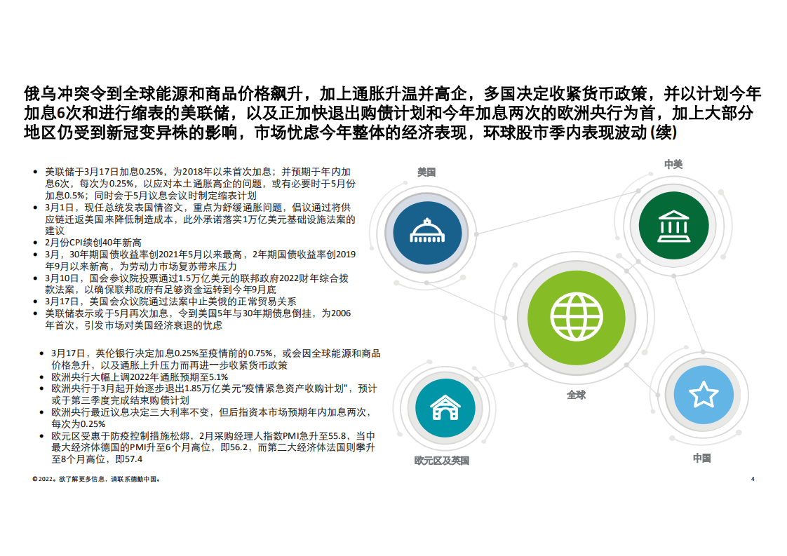 德勤：中国内地及香港IPO市场：2022年第一季度回顾及前景展望.pdf 第4页