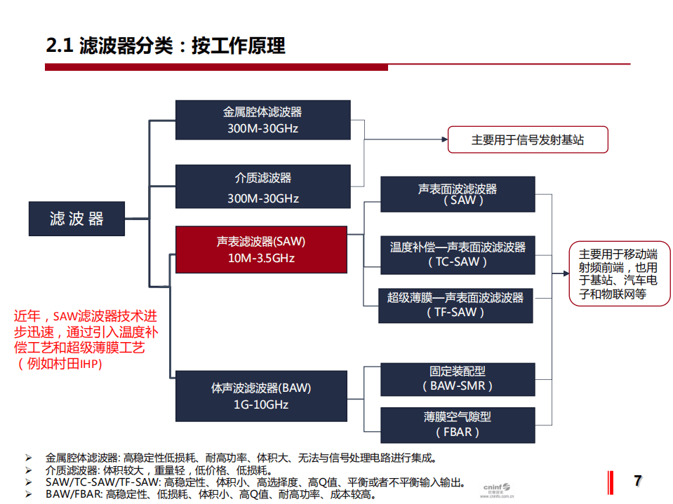 巨潮资讯:2020射频前端滤波器行业分析报告.pdf | 先导研报