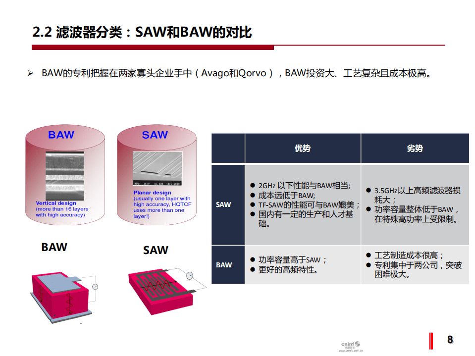 巨潮资讯:2020射频前端滤波器行业分析报告.pdf | 先导研报