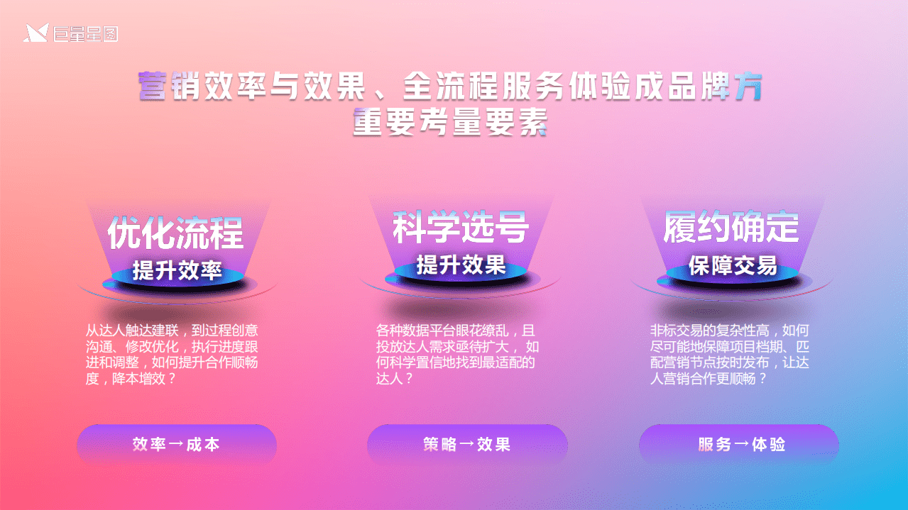 巨量星图：星图优选营销通案2.0版.pdf 第5页