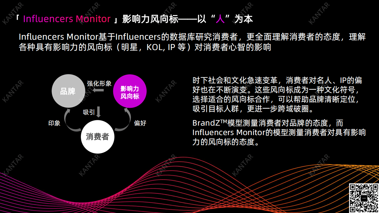 凯度：影响力风向标-品牌代言，谁最适合？（2022）.pdf 第5页