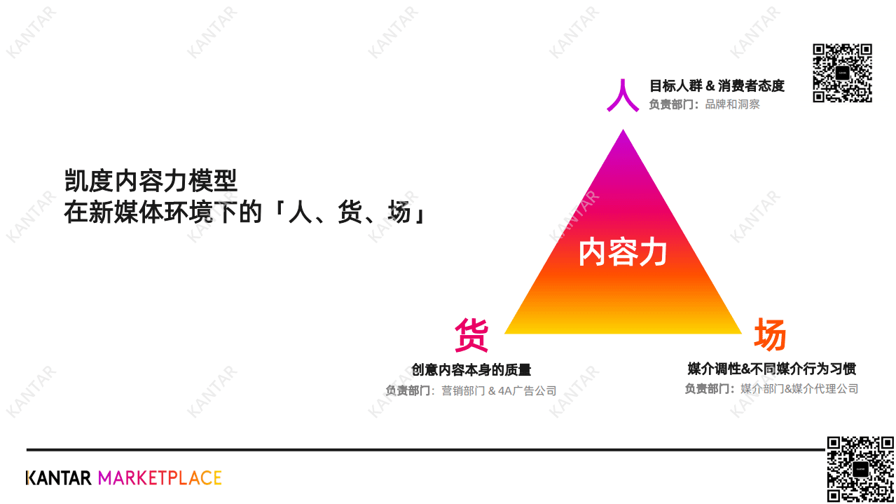 凯度：影响力风向标-品牌代言，谁最适合？（2022）.pdf 第2页
