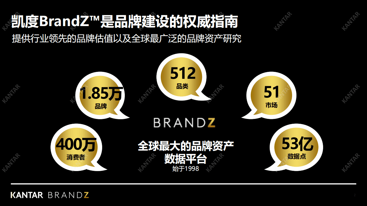 凯度：品牌溢价-品牌建设的晋级之路.pdf 第2页