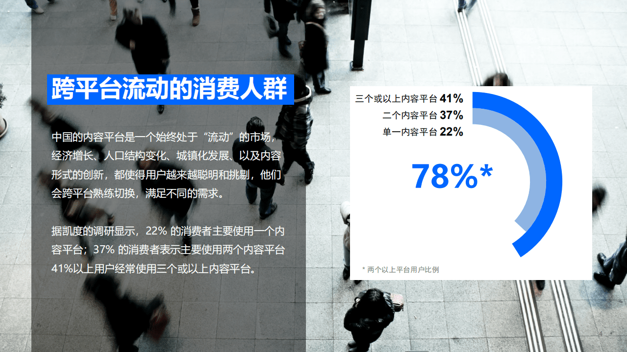 凯度&知乎：2021-2022内容营销平台价值洞察白皮书.pdf 第4页