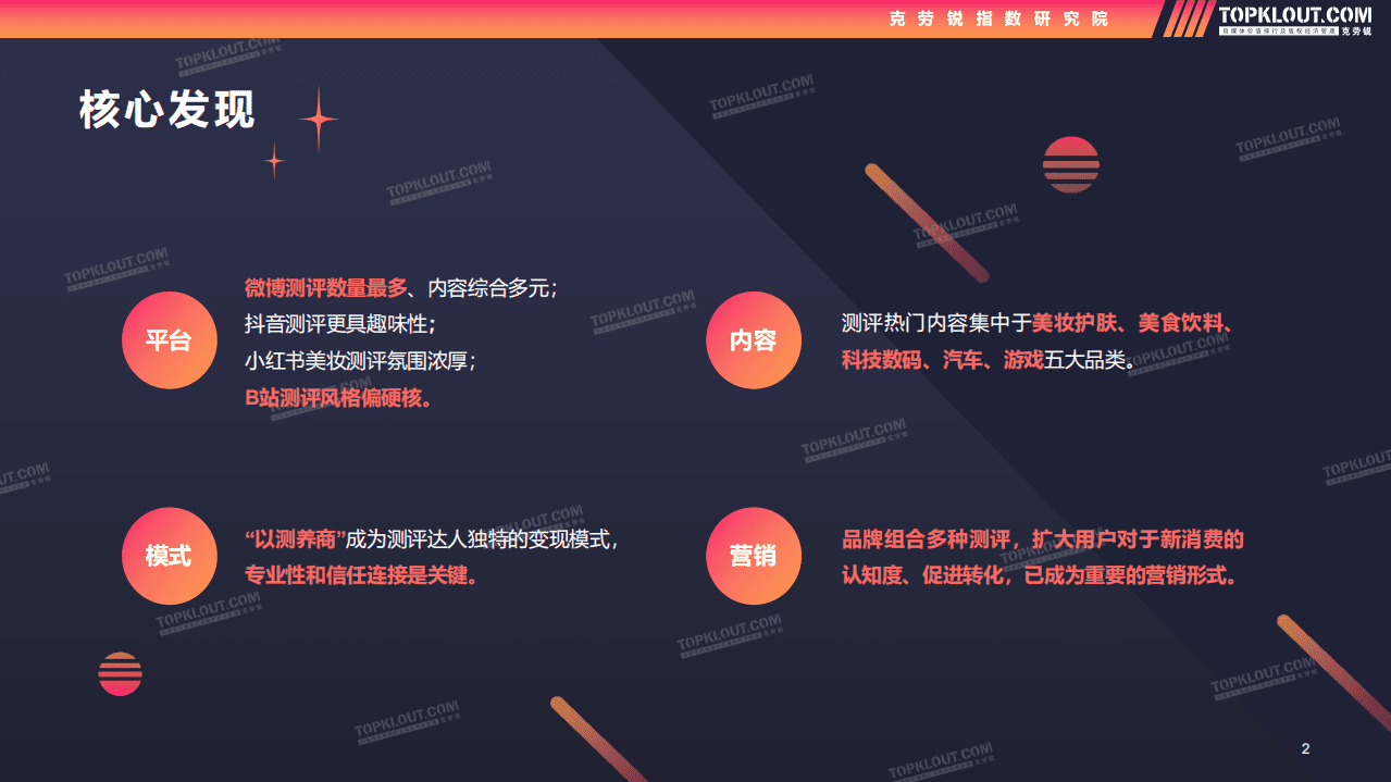 克劳锐：测评类内容生态及营销价值洞察.pdf 第2页