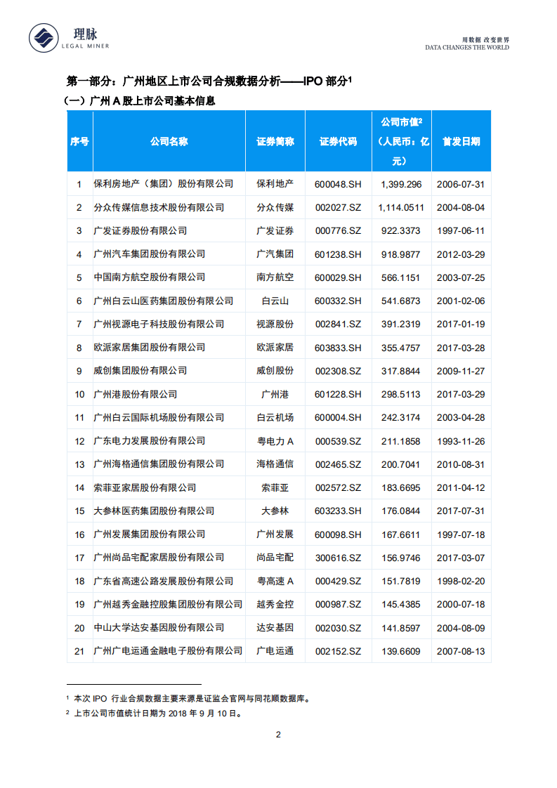 理脉：2018广州地区上市公司IPO监管审核及合规情况数据分析报告.pdf 第3页