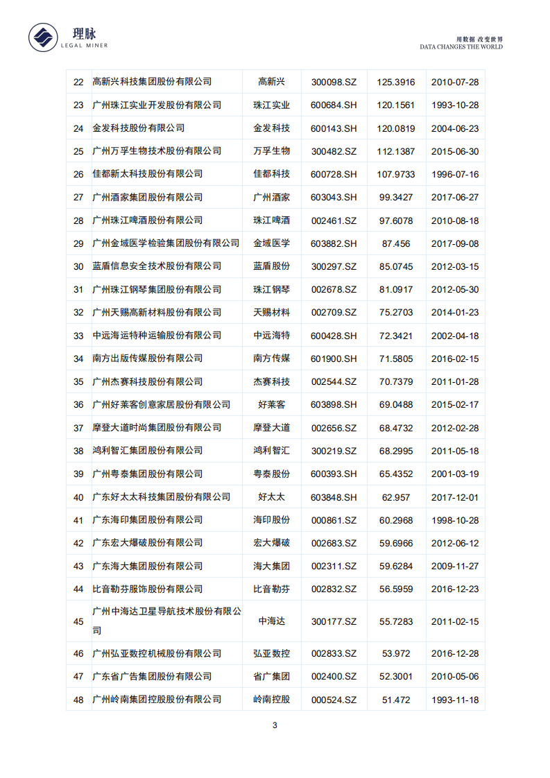 理脉：2018广州地区上市公司IPO监管审核及合规情况数据分析报告.pdf 第4页