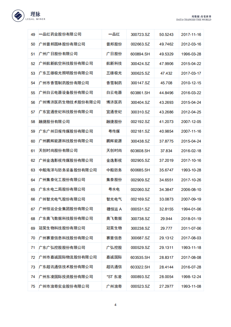 理脉：2018广州地区上市公司IPO监管审核及合规情况数据分析报告.pdf 第5页