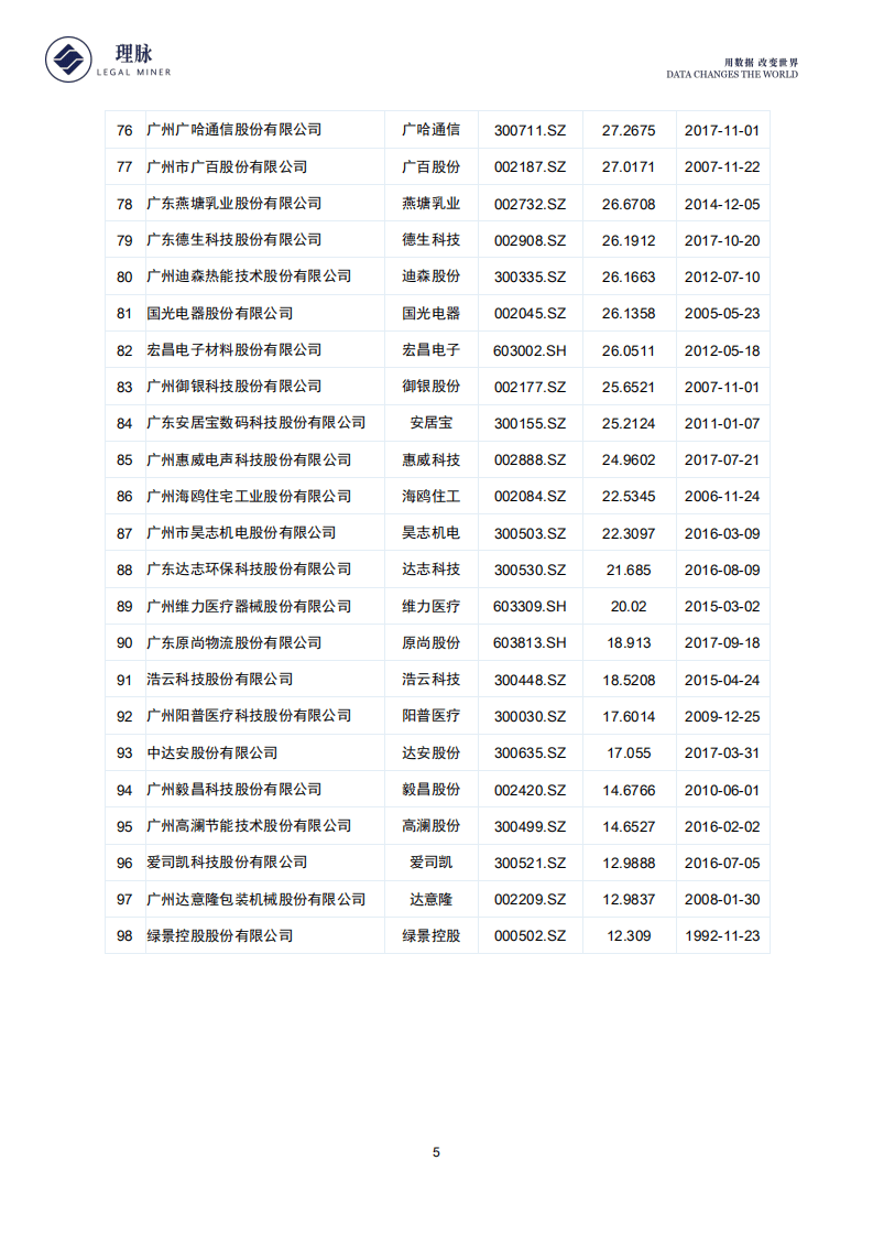 理脉：2018广州地区上市公司IPO监管审核及合规情况数据分析报告.pdf 第6页