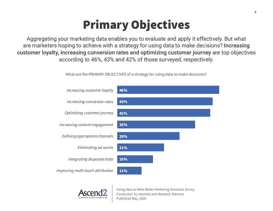 利用营销数据制定更好的决策.pdf 第6页