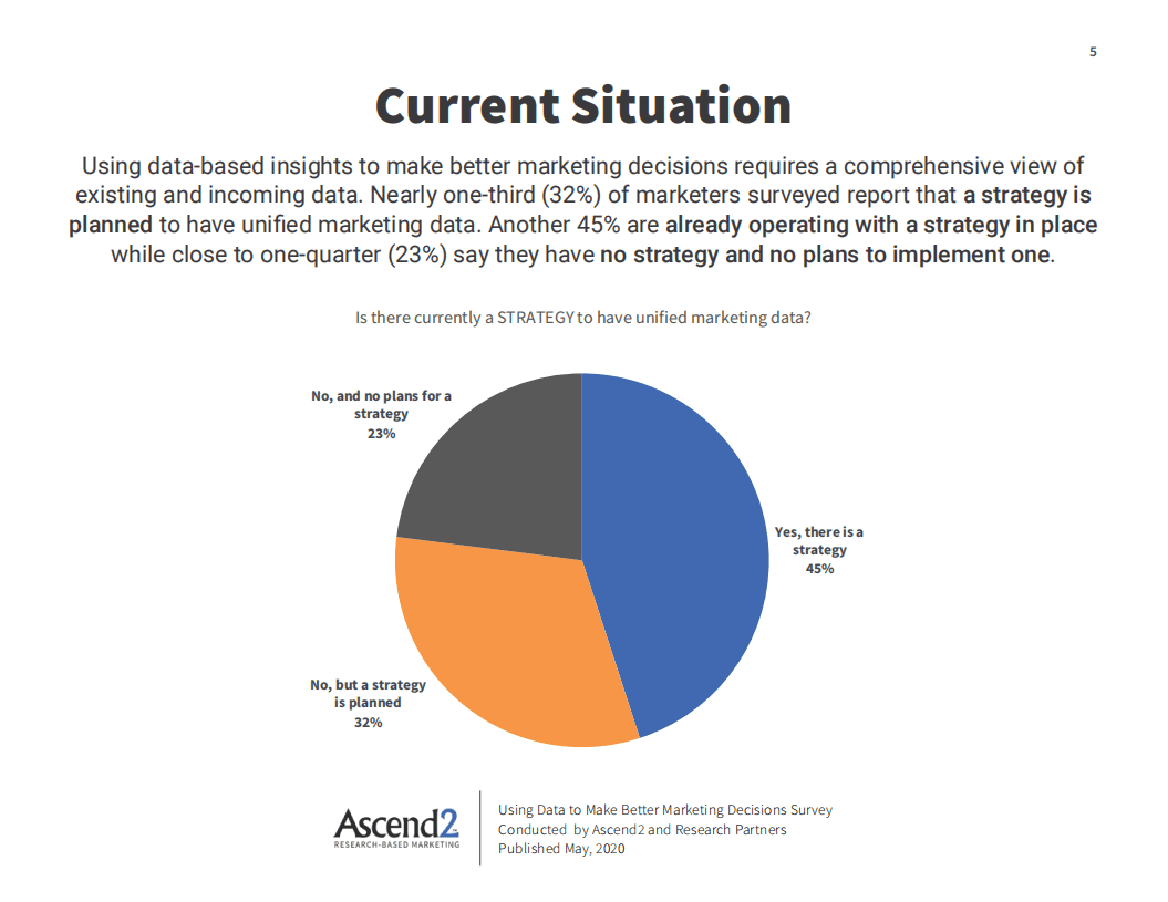 利用营销数据制定更好的决策.pdf 第5页