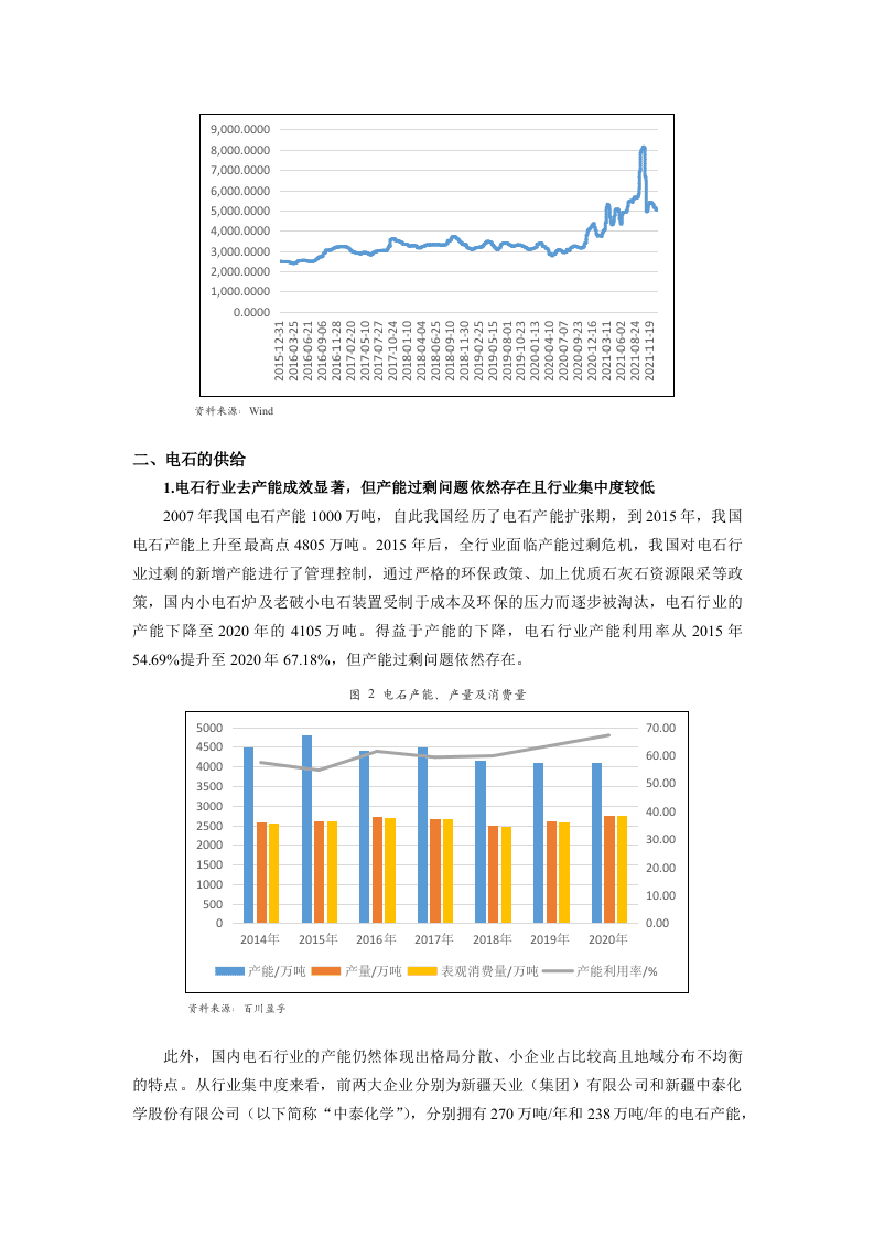 联合资信：2022年电石行业分析及展望.docx 第2页