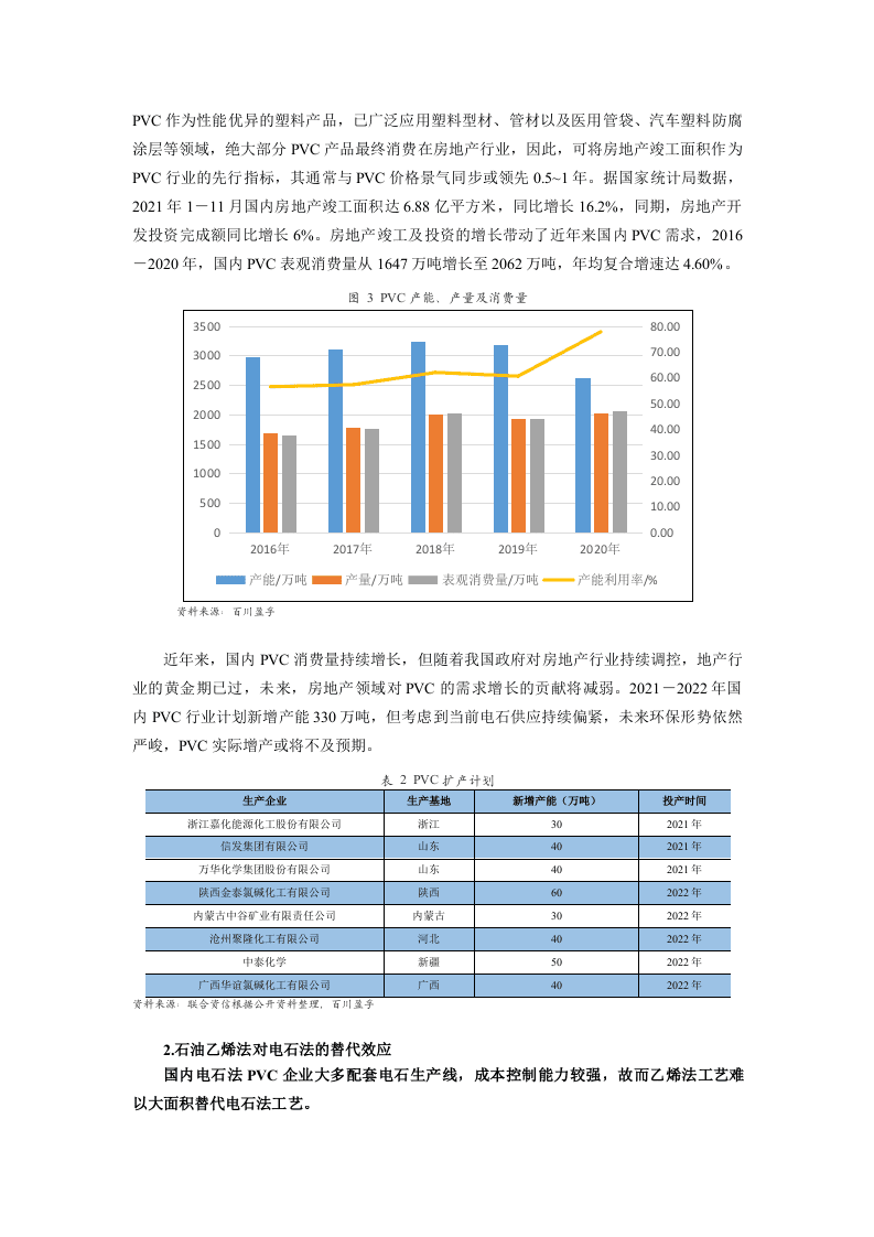 联合资信：2022年电石行业分析及展望.docx 第4页