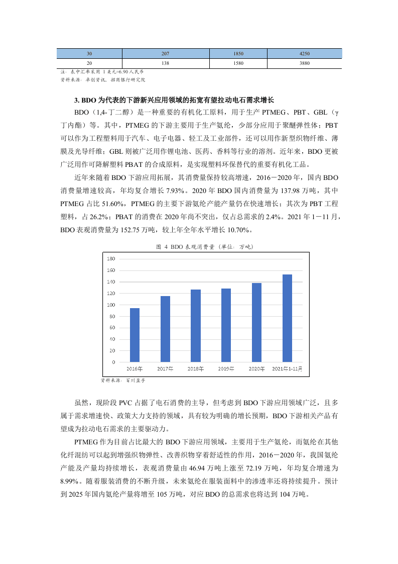 联合资信：2022年电石行业分析及展望.docx 第6页