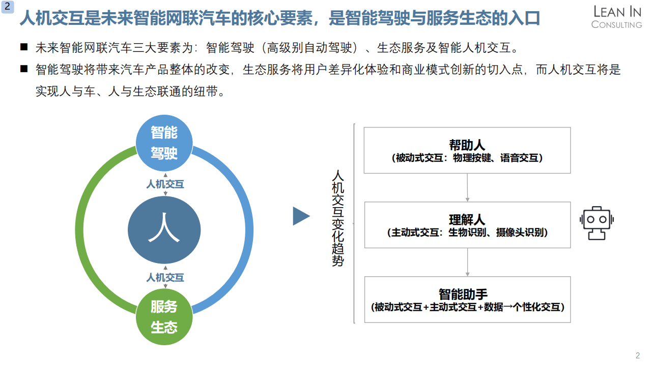 聆英：2021智能时代人机交互产品市场机会分析报告.pdf 第4页
