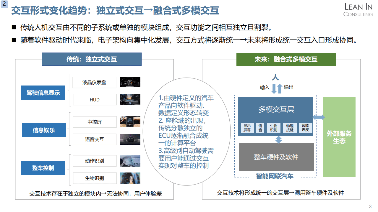 聆英：2021智能时代人机交互产品市场机会分析报告.pdf 第5页