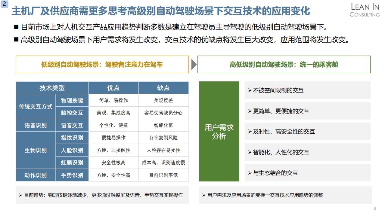 聆英：2021智能时代人机交互产品市场机会分析报告.pdf 第6页