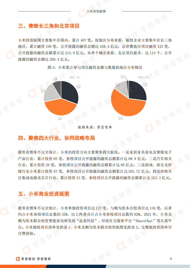 零壹智库：2022年小米投资版图（附最全数据）.pdf 第5页