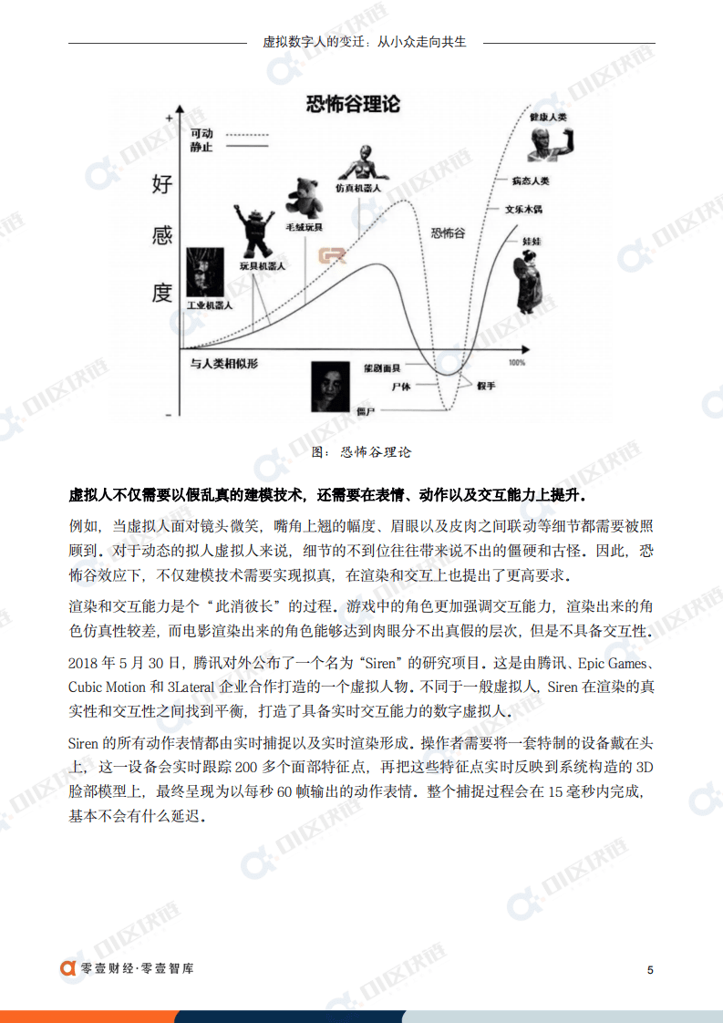 零壹智库：虚拟数字人的变迁：从小众走向共生（2022）.pdf 第6页
