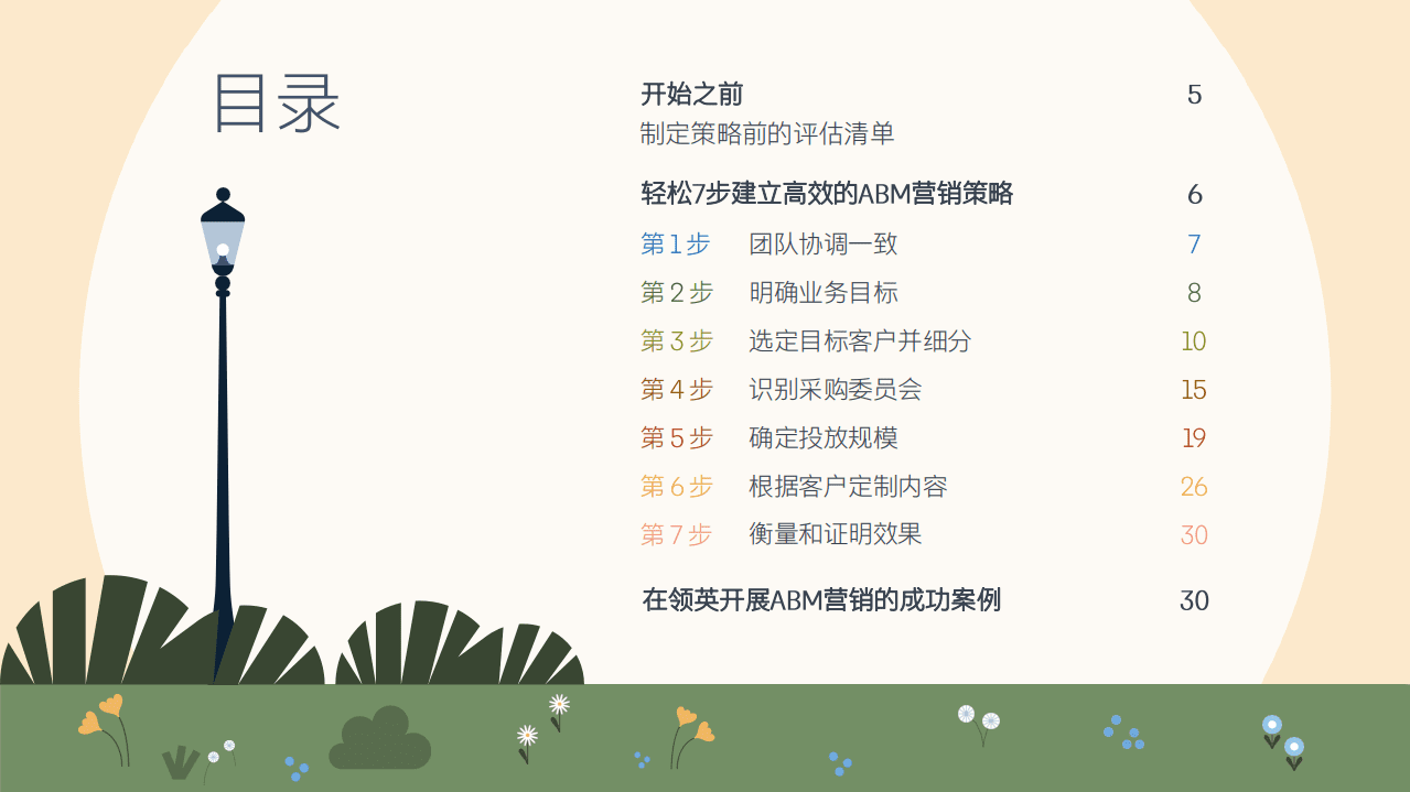 领英：ABM营销必备指南—轻松七步建立高效ABM营销策略.pdf 第3页