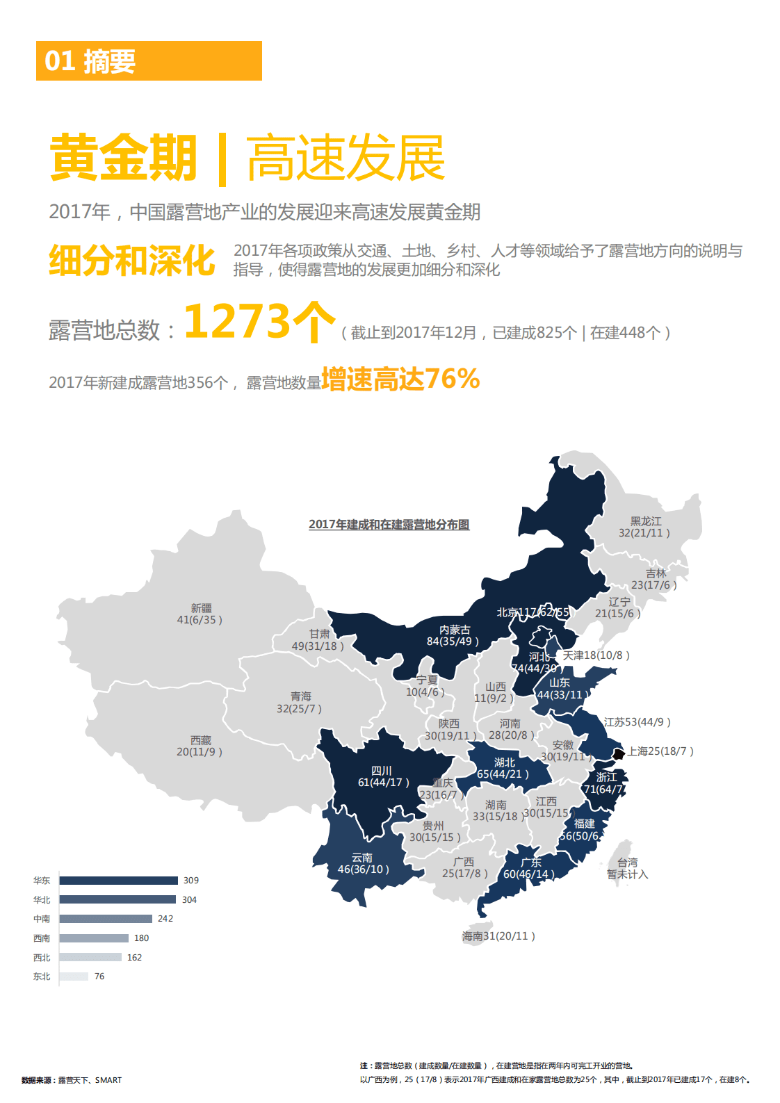露营天下-2017中国露营地行业投资报告户外运动-2018-45页-.pdf 第3页