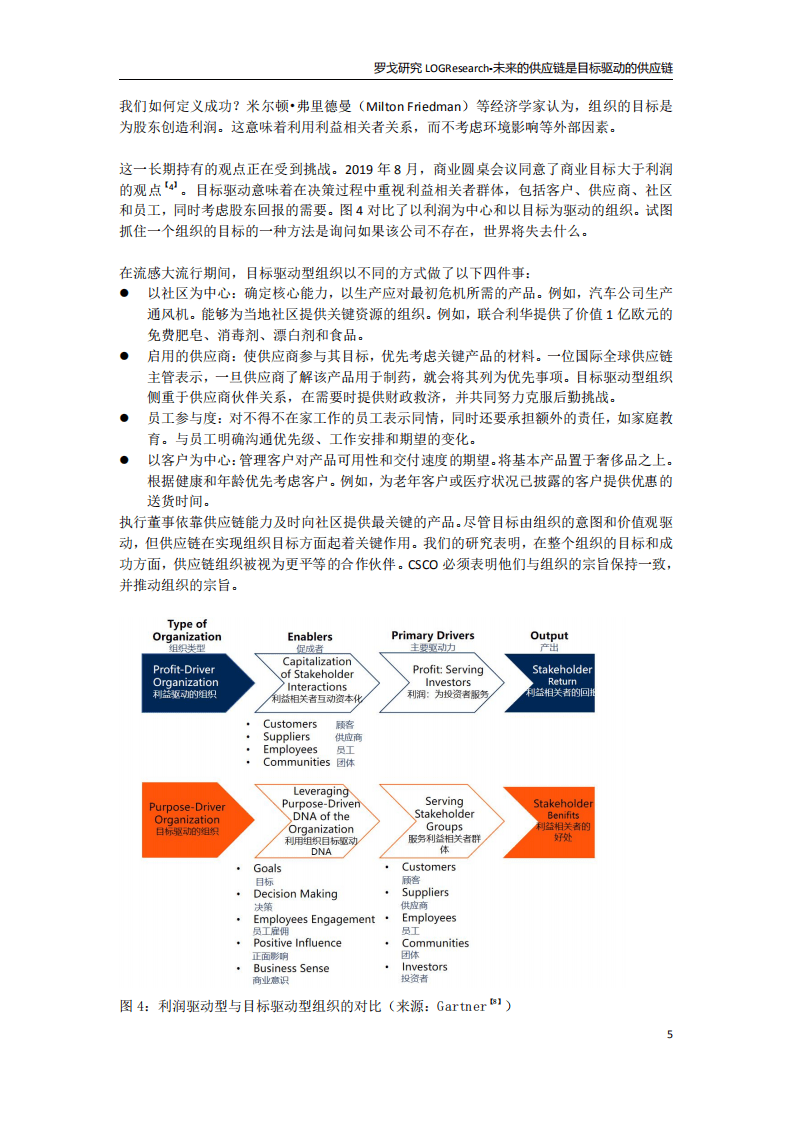罗戈研究：未来的供应链是目标驱动的供应链.pdf 第6页