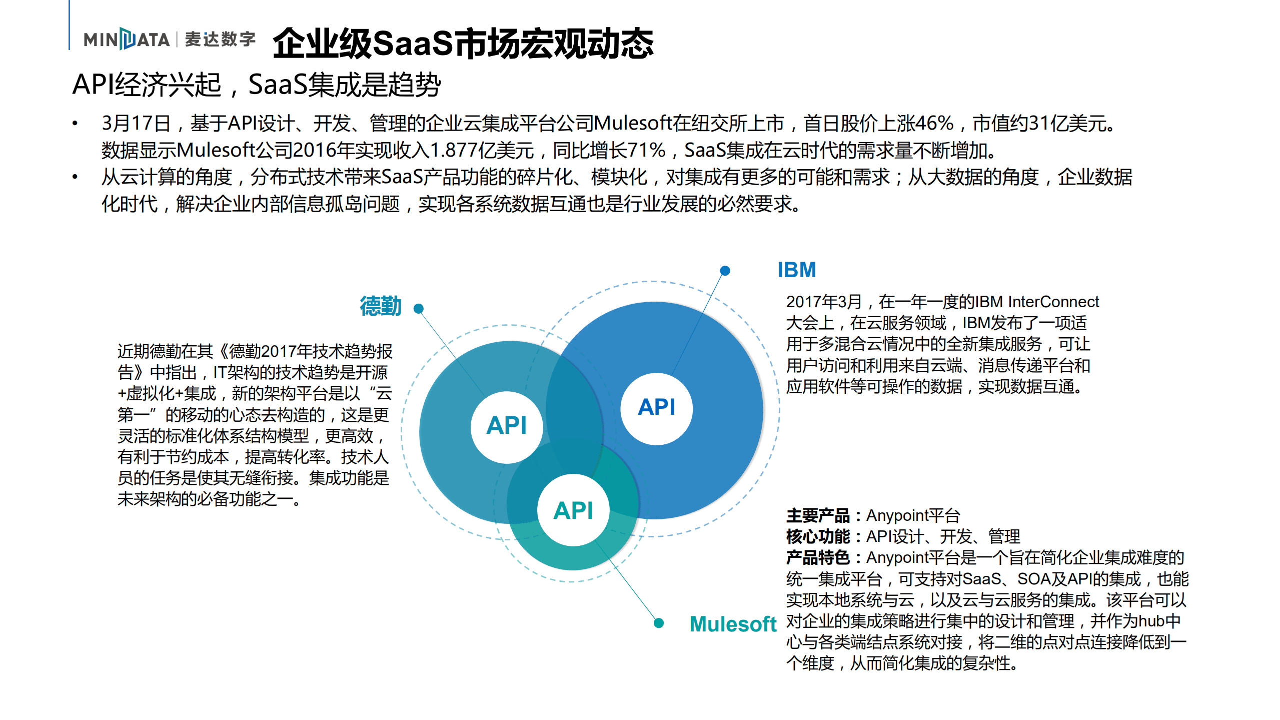 麦达数字：数字营销、企业级SaaS行业动态报告.pdf 第4页