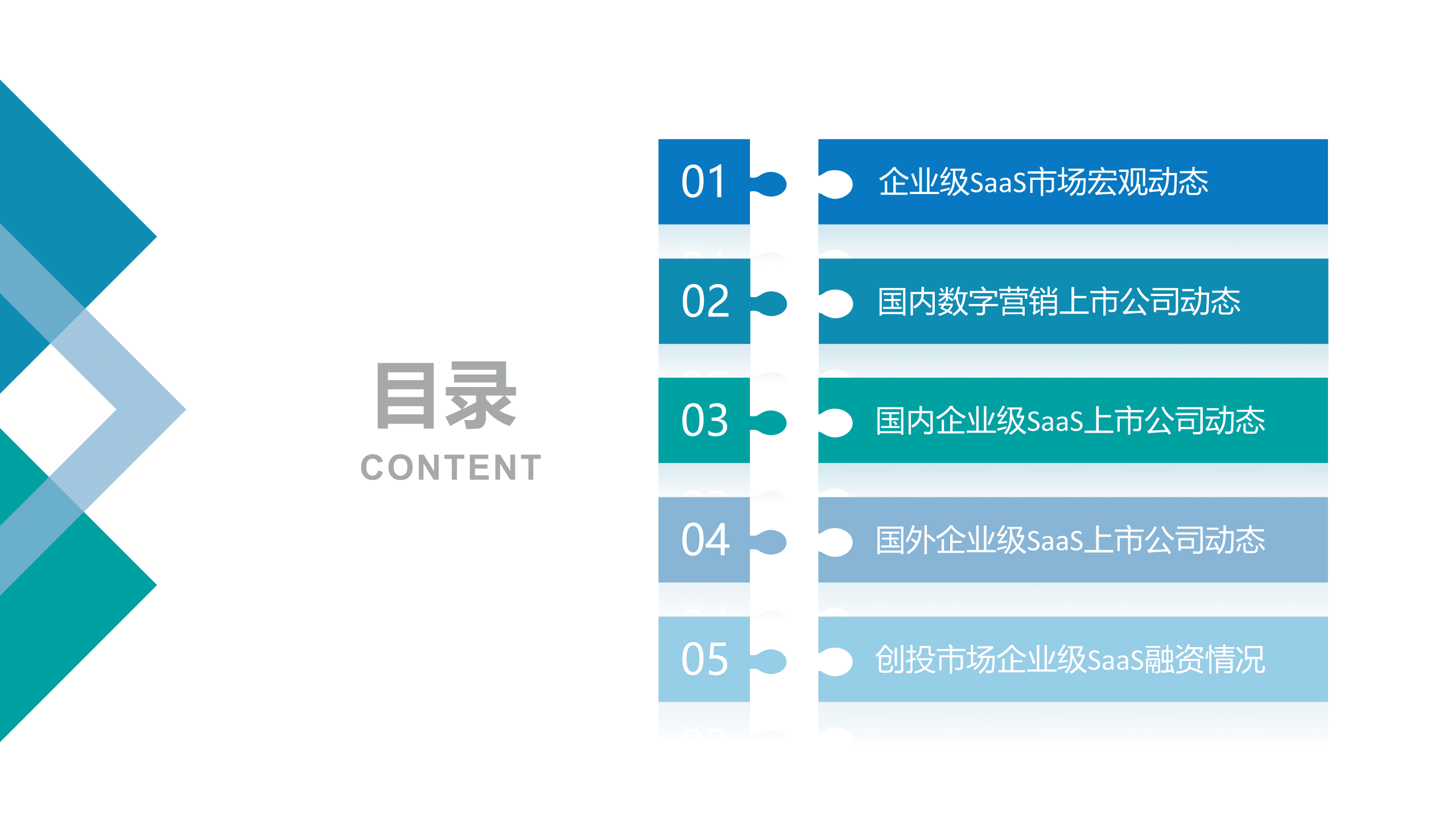 麦达数字：数字营销、企业级SaaS行业动态报告.pdf 第2页